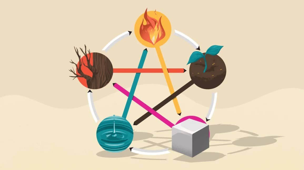 Five Elements Theory: Incorporating Wood, Fire, Earth, Metal, And Water for Balance